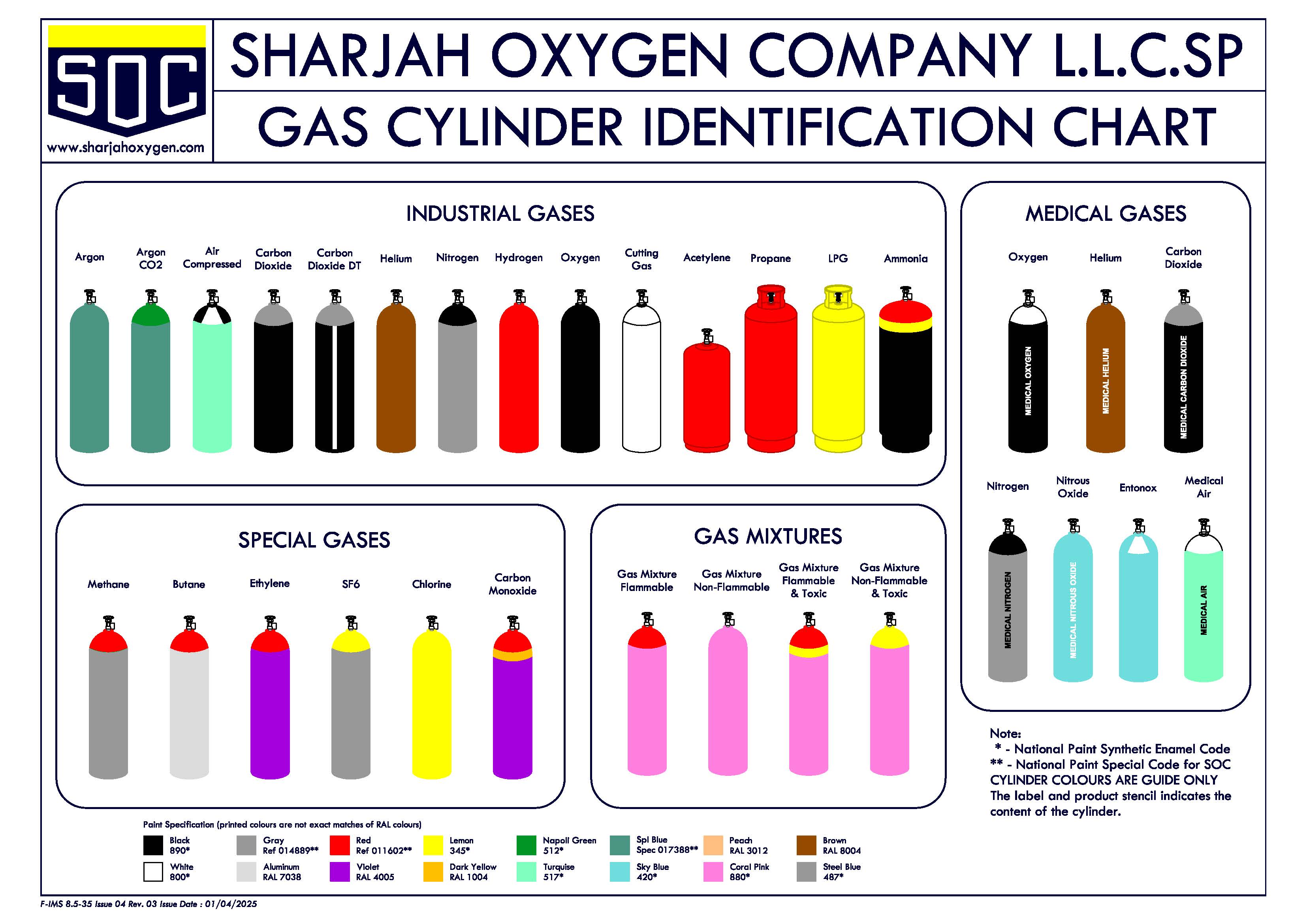 Gas Cylinder Identification Chart